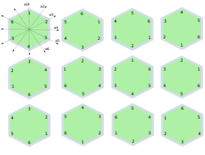 symmetries of a hexagon