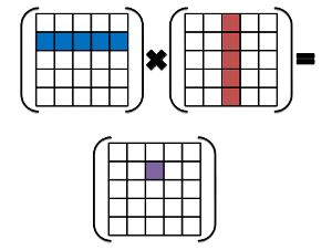 matrix multiplication